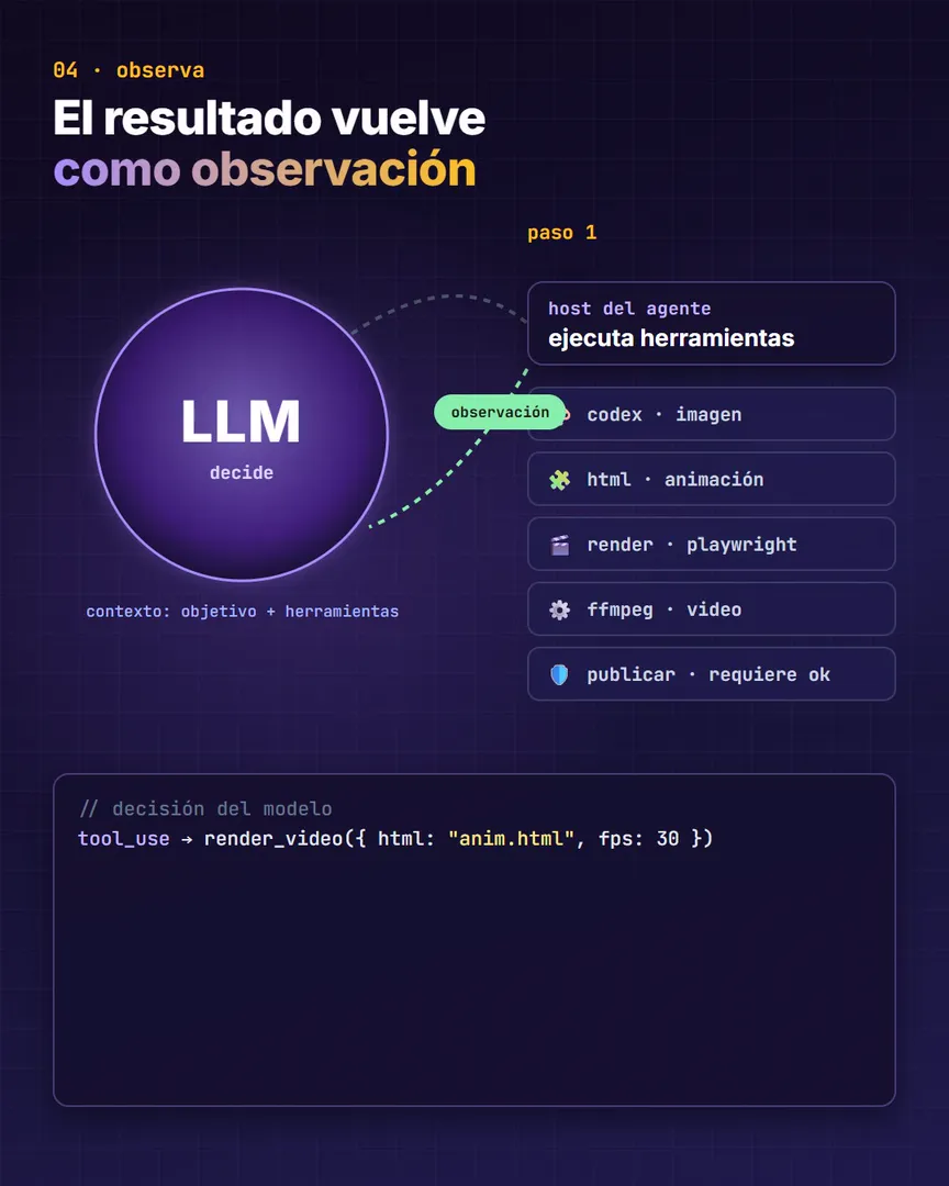 Fotograma del video: el resultado de la herramienta vuelve al modelo como observación